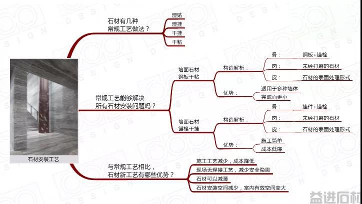 最新石材安装工艺，轻松搞定95%的超薄墙体！(图21)