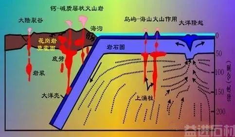 花岗岩的花纹和颜色是如何形成的(图5) 图片