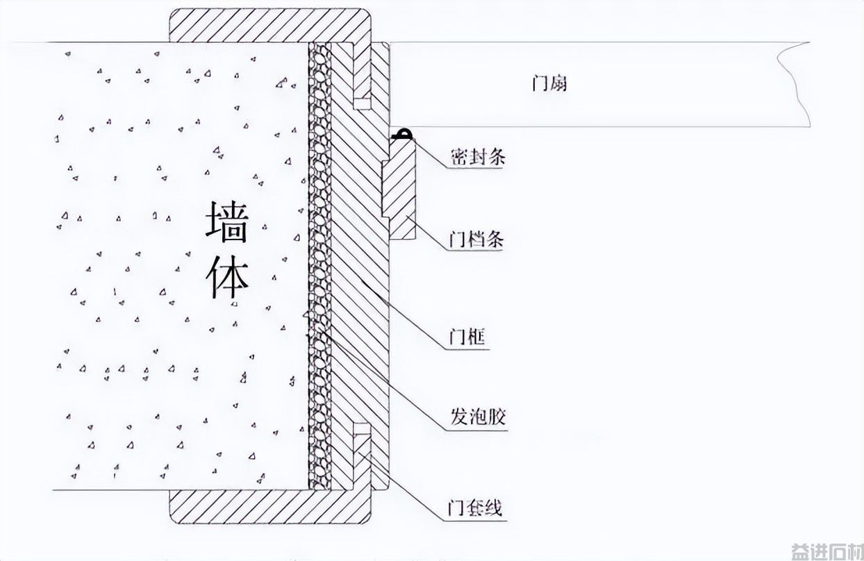 石材门套线到底有必要做吗？它的作用是什么呢