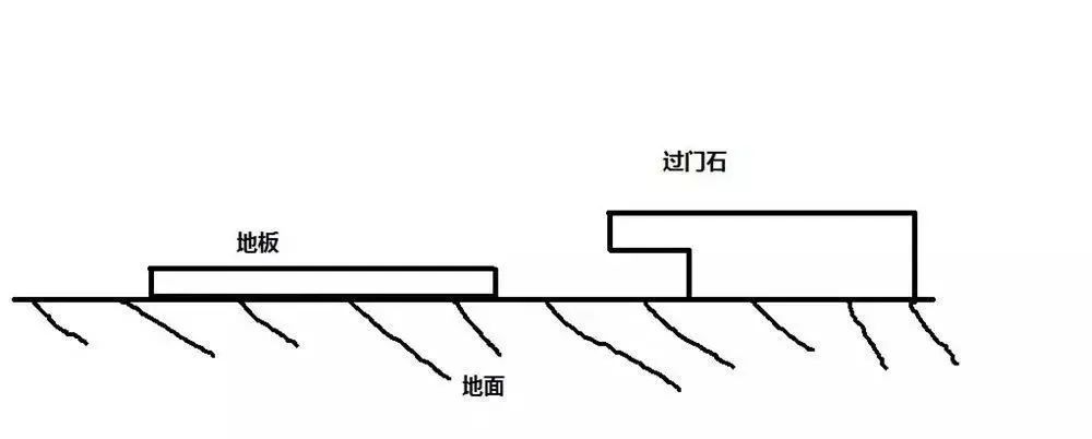 家装中最适合用大理石的地方，你用上了吗？