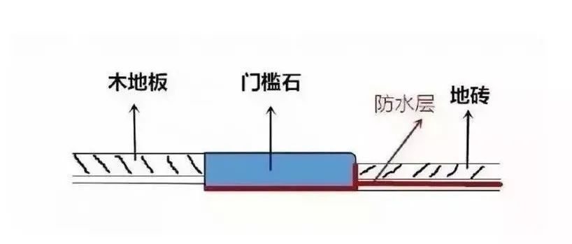 家装中最适合用大理石的地方，你用上了吗？