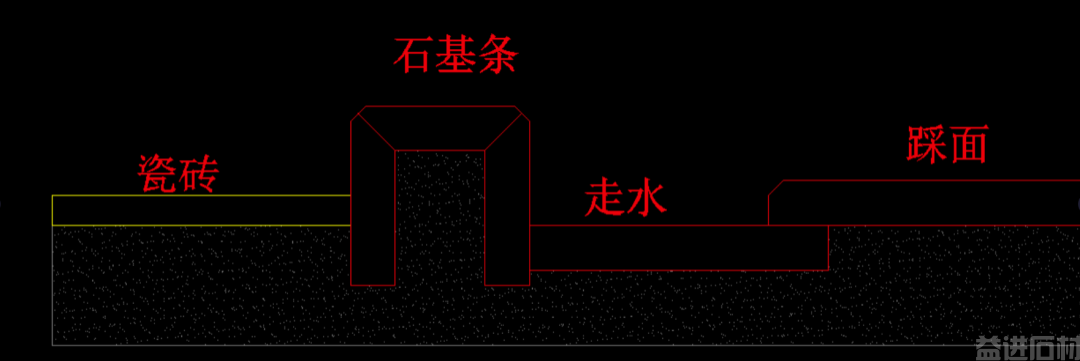 小小的石材淋浴板应该怎么做？