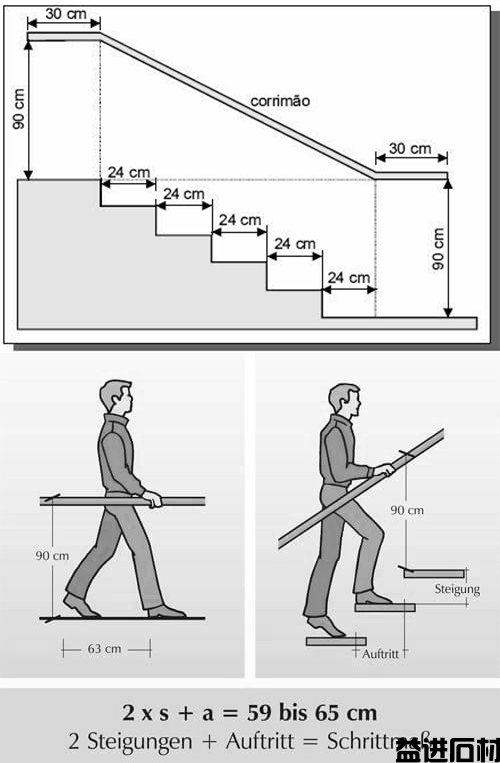 石材楼梯内嵌隐形扶手节点做法及案例(图3)