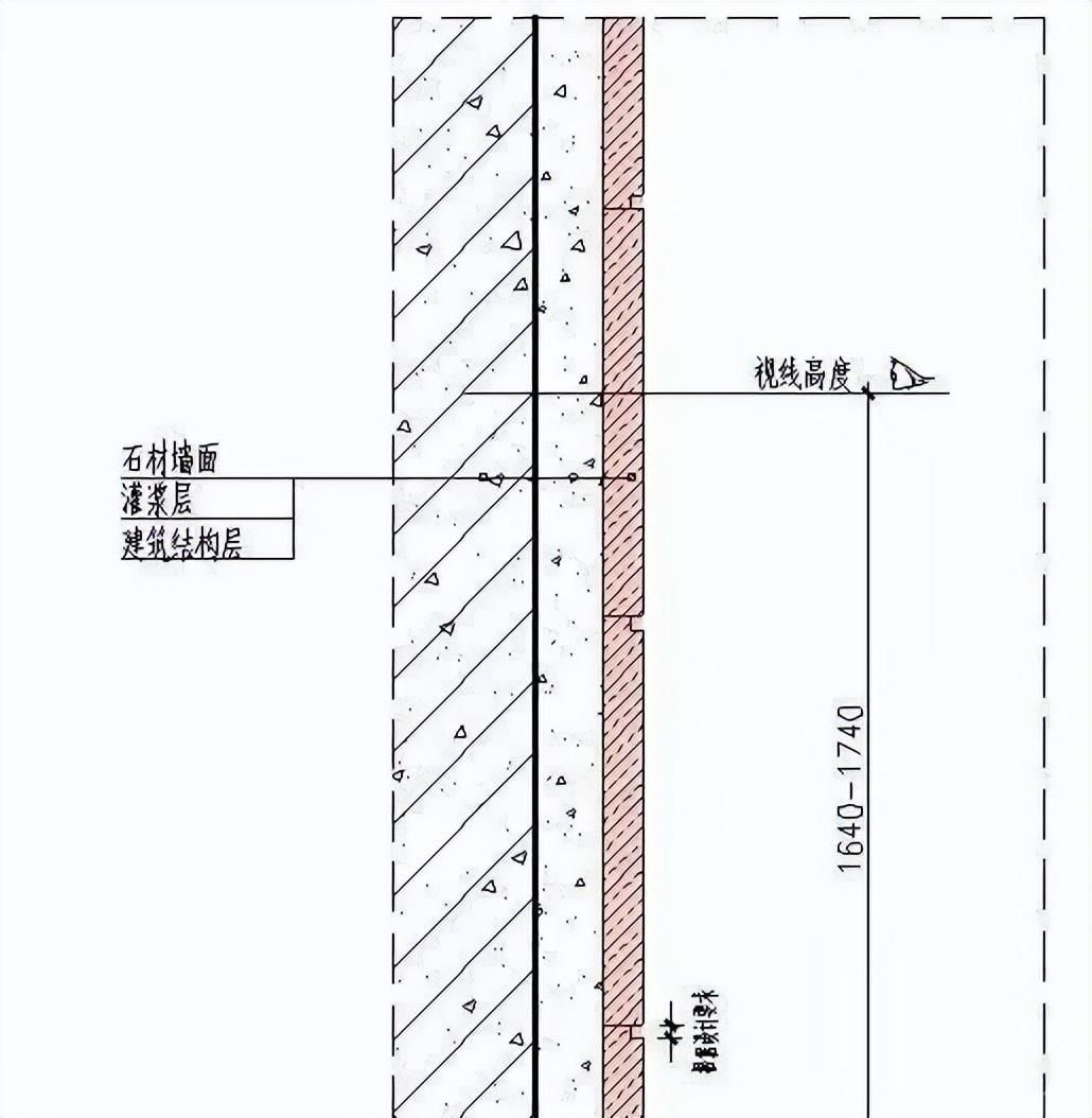 饰面石材设计要求 | 墙面石材细节构造示意图汇总(图5)