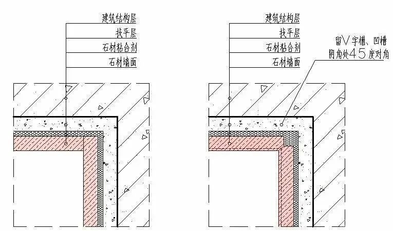 饰面石材设计要求 | 墙面石材细节构造示意图汇总(图7)