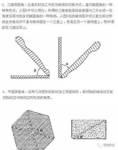 石材切角加工工艺详解(图3)